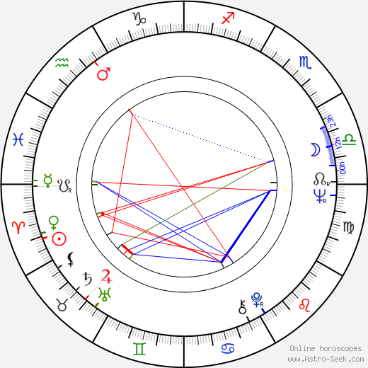 Bernt Amadeus Capra birth chart, Bernt Amadeus Capra astro natal horoscope, astrology