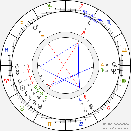 Bert Schneider birth chart, biography, wikipedia 2023, 2024