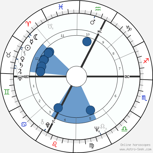 Bertrand Tavernier wikipedia, horoscope, astrology, instagram