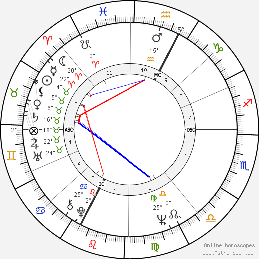 Bertrand Tavernier birth chart, biography, wikipedia 2023, 2024