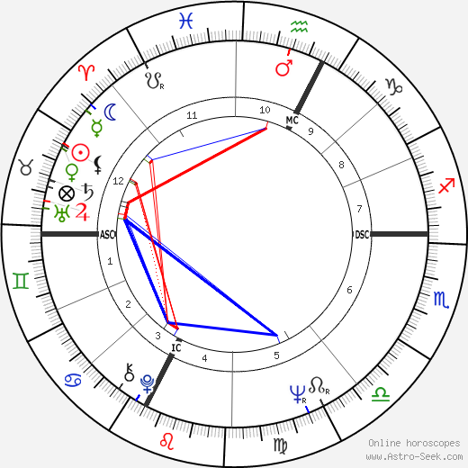 Bertrand Tavernier birth chart, Bertrand Tavernier astro natal horoscope, astrology