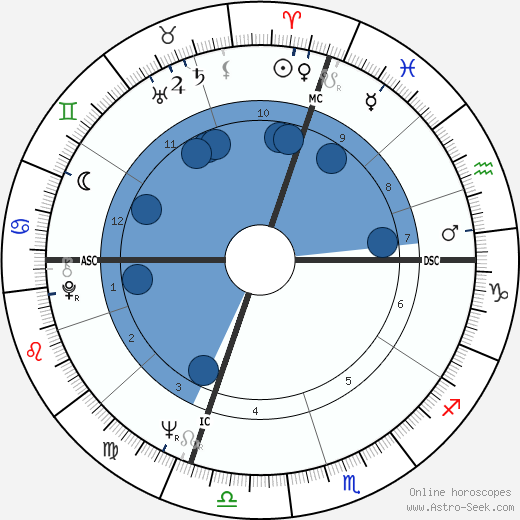 Charlotte Ford wikipedia, horoscope, astrology, instagram