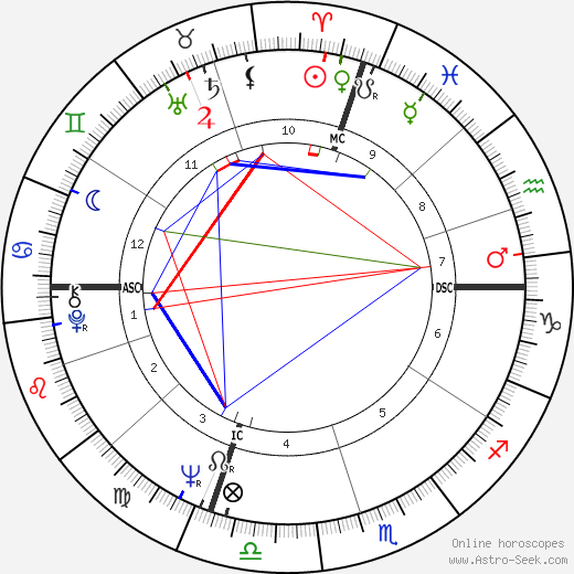 Charlotte Ford birth chart, Charlotte Ford astro natal horoscope, astrology