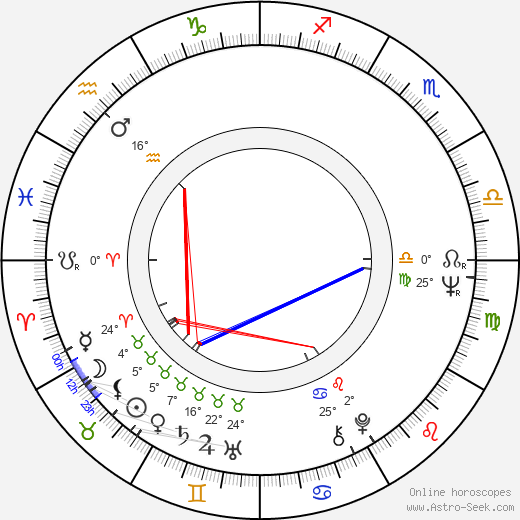 Claudine Auger birth chart, biography, wikipedia 2024, 2025