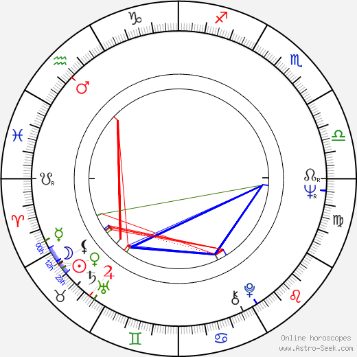 Claudine Auger birth chart, Claudine Auger astro natal horoscope, astrology