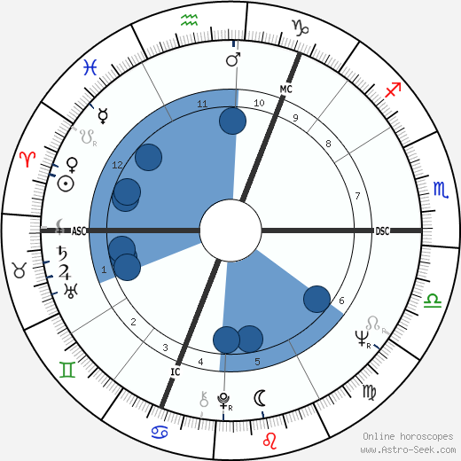Cornelia Frances wikipedia, horoscope, astrology, instagram