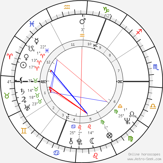 Cornelia Frances birth chart, biography, wikipedia 2024, 2025