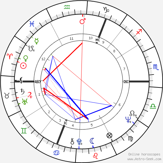 Cornelia Frances birth chart, Cornelia Frances astro natal horoscope, astrology