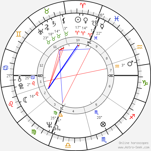 Daniel Toscan du Plantier birth chart, biography, wikipedia 2024, 2025