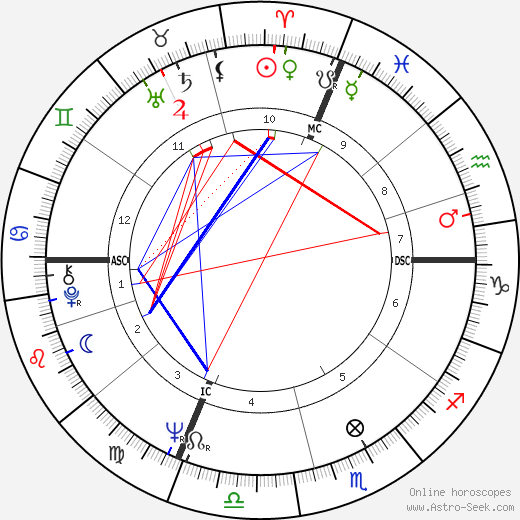 Daniel Toscan du Plantier birth chart, Daniel Toscan du Plantier astro natal horoscope, astrology