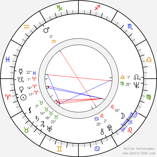 Danny Wells birth chart, biography, wikipedia 2024, 2025