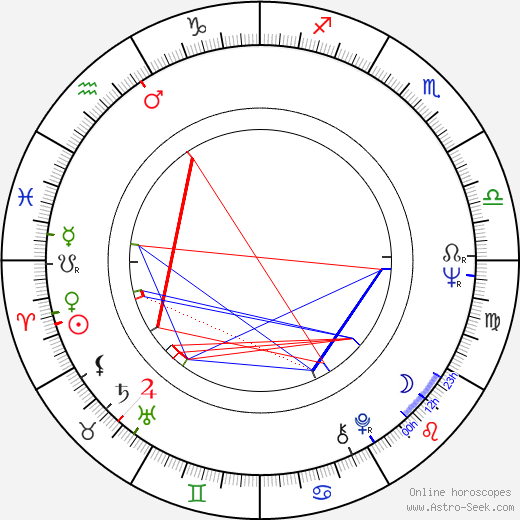 Danny Wells birth chart, Danny Wells astro natal horoscope, astrology