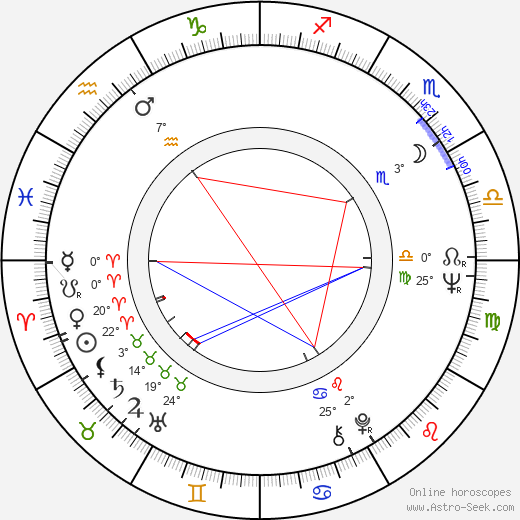 Donald Pilon birth chart, biography, wikipedia 2024, 2025