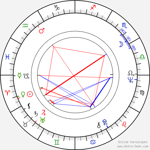 Donald Pilon birth chart, Donald Pilon astro natal horoscope, astrology