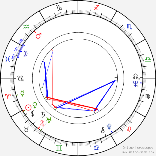 Eduardo Guedes birth chart, Eduardo Guedes astro natal horoscope, astrology