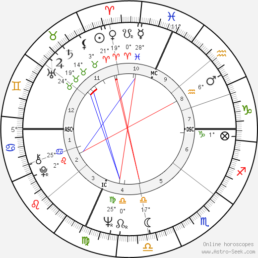 Ellen Goodman birth chart, biography, wikipedia 2024, 2025