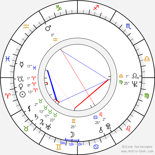 Eric Braeden birth chart, biography, wikipedia 2024, 2025