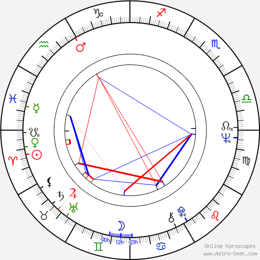 Eric Braeden birth chart, Eric Braeden astro natal horoscope, astrology