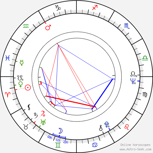 Ferenc Glatz birth chart, Ferenc Glatz astro natal horoscope, astrology