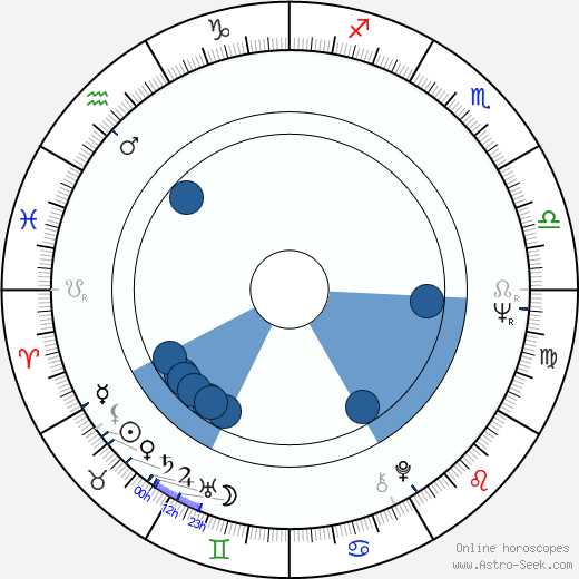 Flynn Robinson wikipedia, horoscope, astrology, instagram