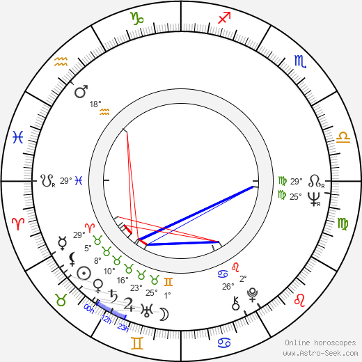 Flynn Robinson birth chart, biography, wikipedia 2024, 2025