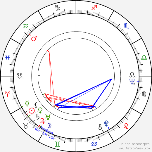 Flynn Robinson birth chart, Flynn Robinson astro natal horoscope, astrology