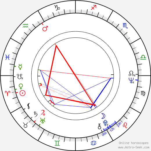 Gheorghe Zamfir birth chart, Gheorghe Zamfir astro natal horoscope, astrology