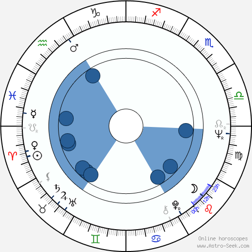 Gorden Kaye wikipedia, horoscope, astrology, instagram