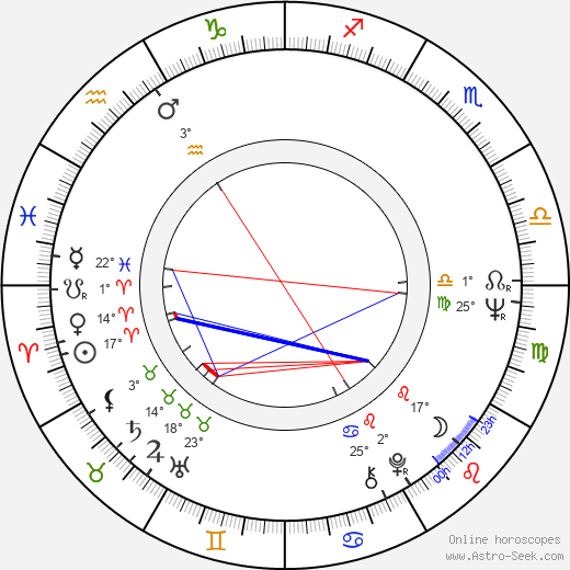 Gorden Kaye birth chart, biography, wikipedia 2024, 2025