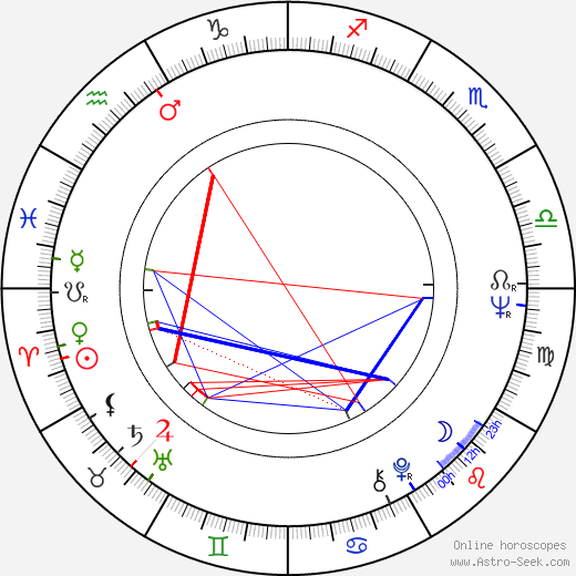 Gorden Kaye birth chart, Gorden Kaye astro natal horoscope, astrology