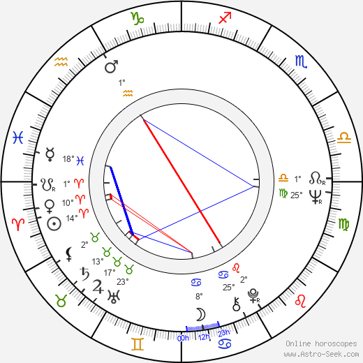 Grigore Grigoriu birth chart, biography, wikipedia 2024, 2025