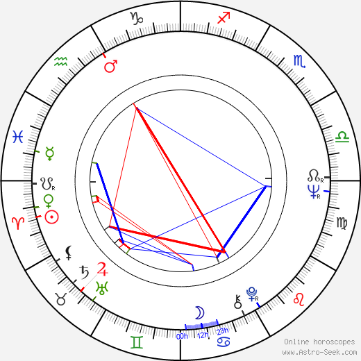 Grigore Grigoriu birth chart, Grigore Grigoriu astro natal horoscope, astrology