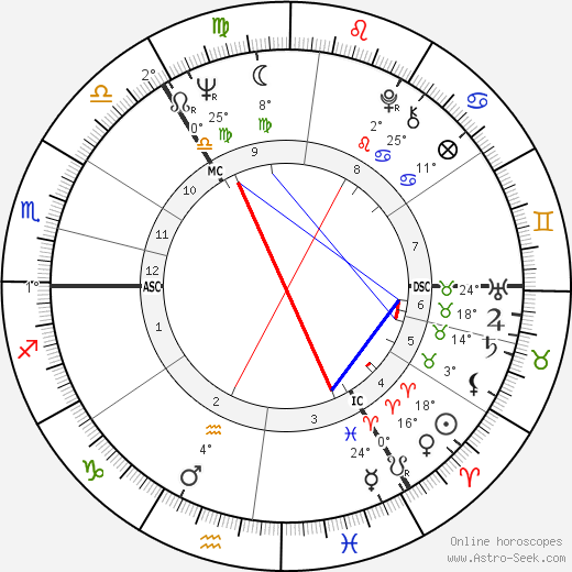Hannah Gordon birth chart, biography, wikipedia 2024, 2025
