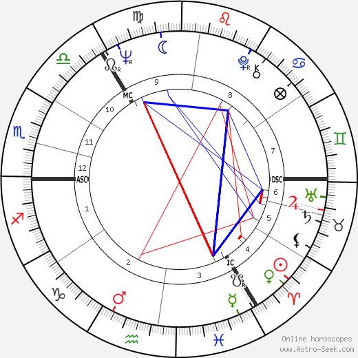 Hannah Gordon birth chart, Hannah Gordon astro natal horoscope, astrology