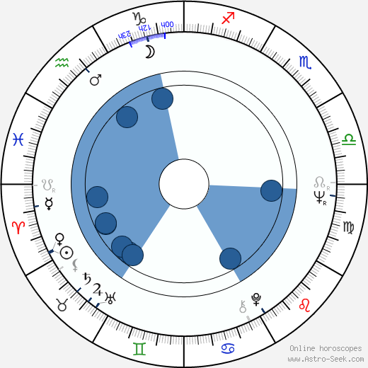 Hannu Peltomaa horoscope, astrology, sign, zodiac, date of birth, instagram
