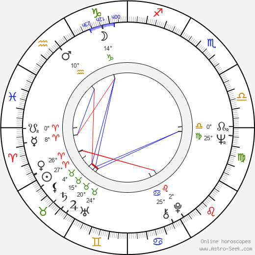 Hannu Peltomaa birth chart, biography, wikipedia 2023, 2024