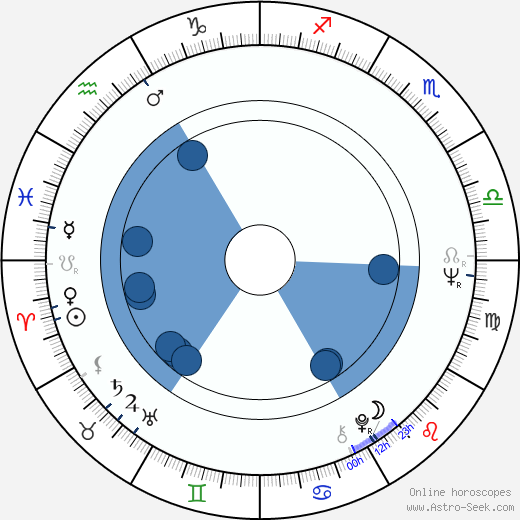 Hans W. Geissendörfer horoscope, astrology, sign, zodiac, date of birth, instagram