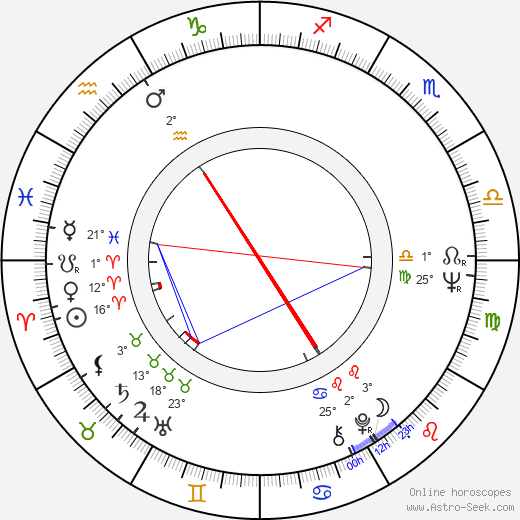 Hans W. Geissendörfer birth chart, biography, wikipedia 2024, 2025