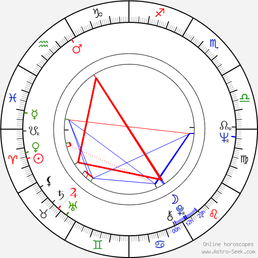 Hans W. Geissendörfer birth chart, Hans W. Geissendörfer astro natal horoscope, astrology