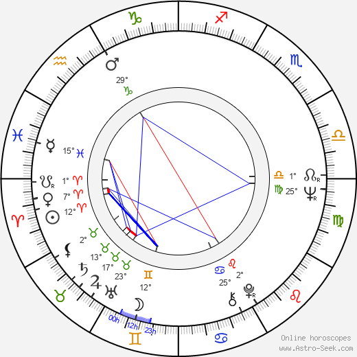 Heinz Hermann Thiele birth chart, biography, wikipedia 2023, 2024