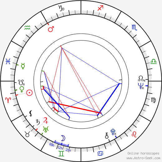 Heinz Hermann Thiele birth chart, Heinz Hermann Thiele astro natal horoscope, astrology