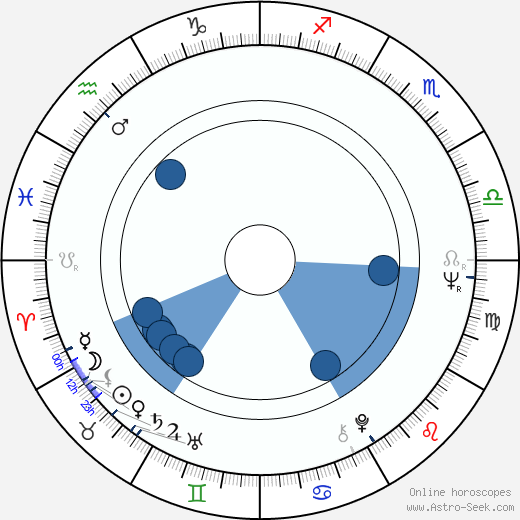 Jan Antonín Pacák horoscope, astrology, sign, zodiac, date of birth, instagram