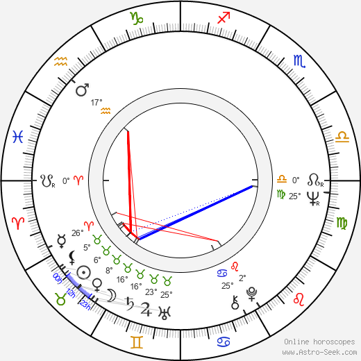 Jana Bittlová birth chart, biography, wikipedia 2024, 2025