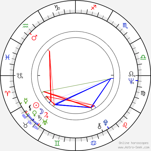 Jana Bittlová birth chart, Jana Bittlová astro natal horoscope, astrology