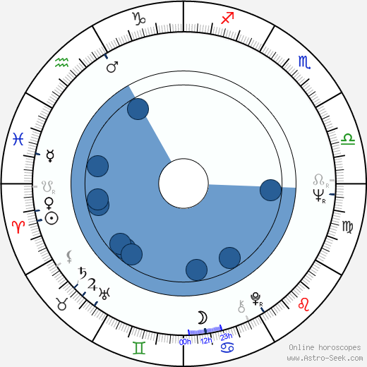 Jaroslav Těšitel wikipedia, horoscope, astrology, instagram