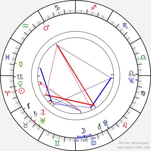 Jaroslav Těšitel birth chart, Jaroslav Těšitel astro natal horoscope, astrology