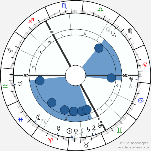 Jean-Michel Nihoul wikipedia, biography, birth chart, instagram Jean-Michel Nihoul wikipedia, horoscope, astrology, instagram