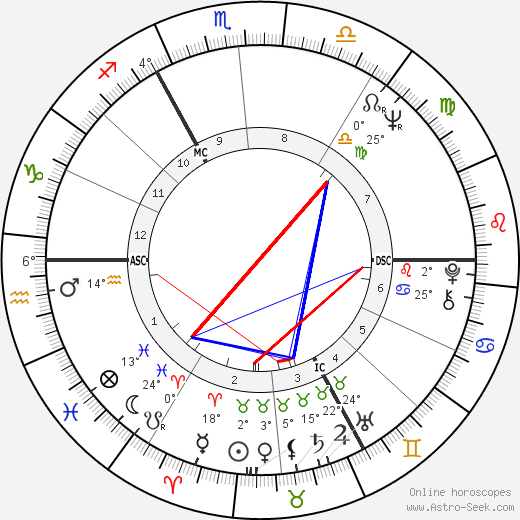 Jean-Michel Nihoul birth chart, biography, wikipedia 2023, 2024