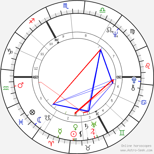 Jean-Michel Nihoul birth chart, Jean-Michel Nihoul astro natal horoscope, astrology