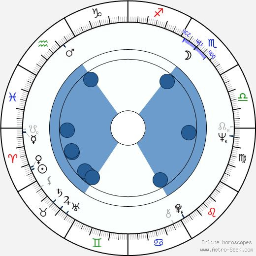 Jim Barnes wikipedia, biography, birth chart, instagram Jim Barnes wikipedia, horoscope, astrology, instagram
